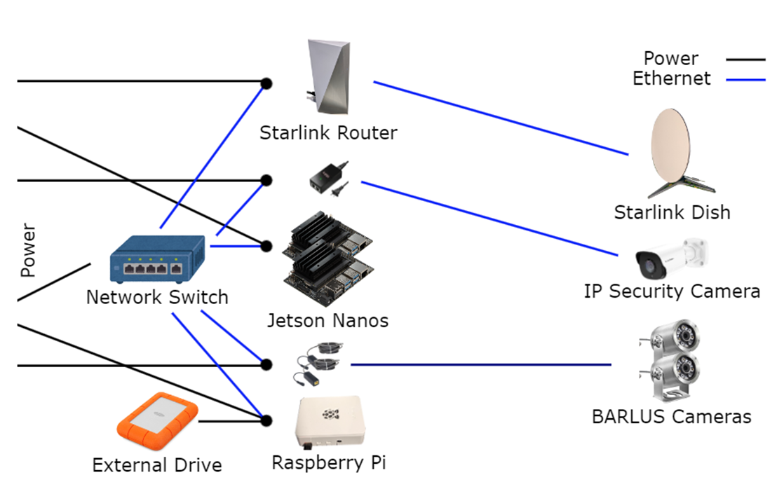 System setup diagram