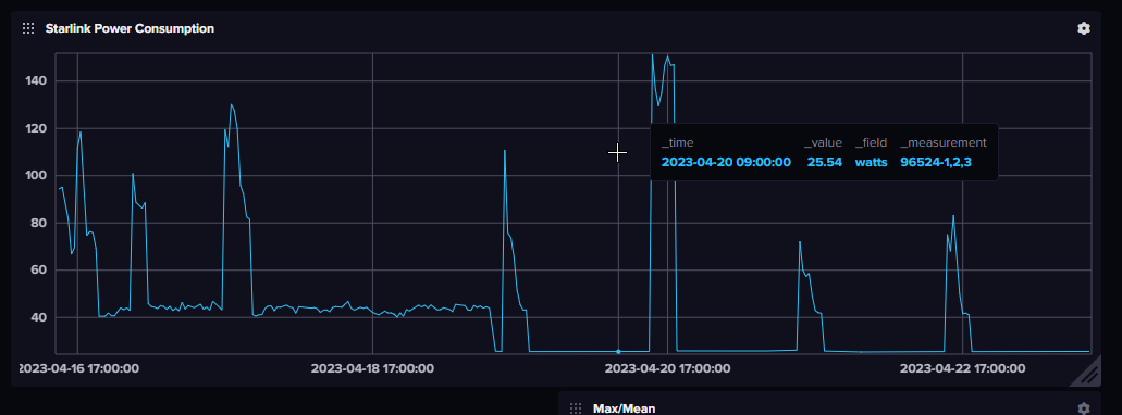 Starlink power consumption